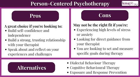 Within education, the pay for Psychologists is decent. . Pros and cons of being a therapist